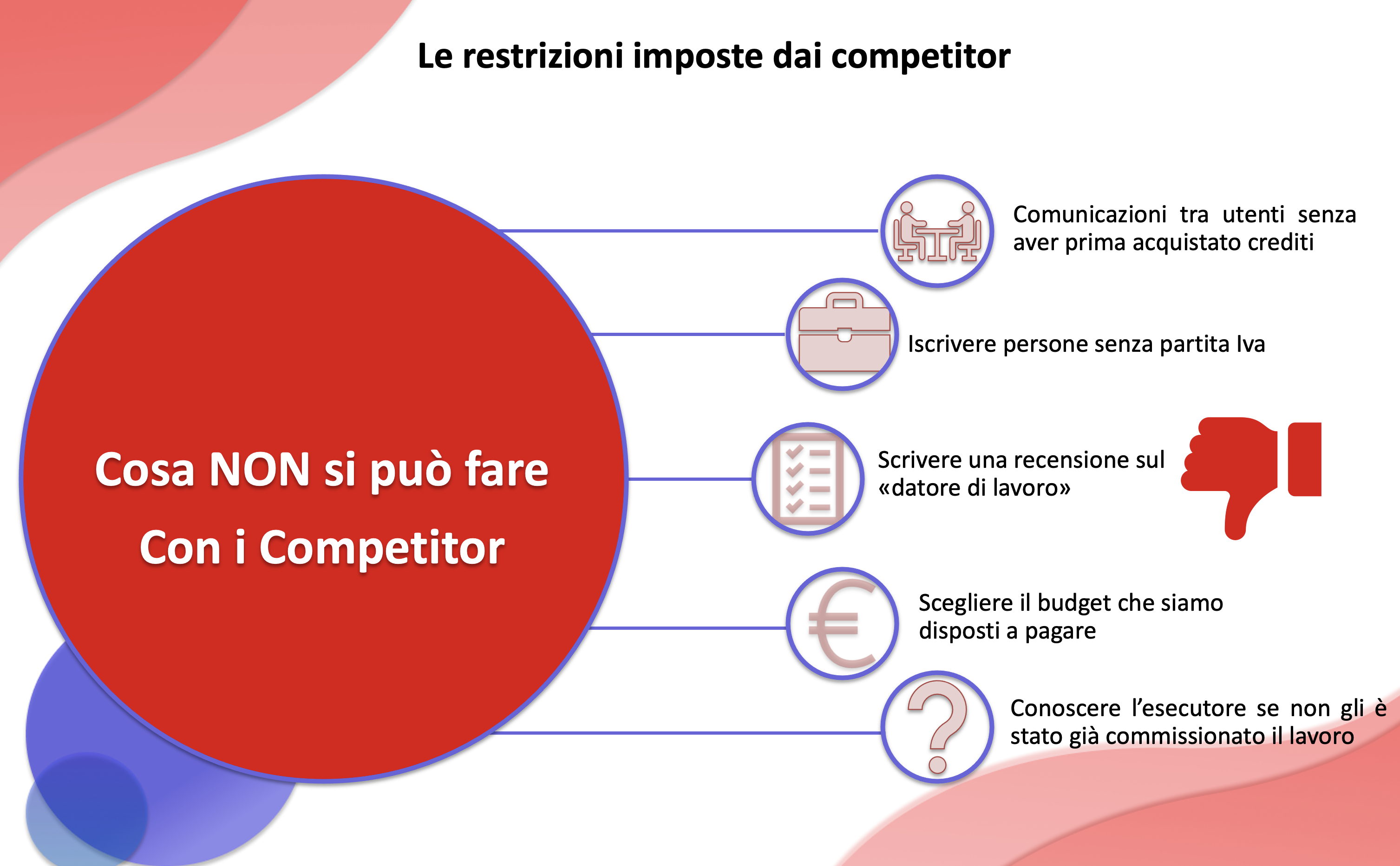 ANALISI COMPETITOR