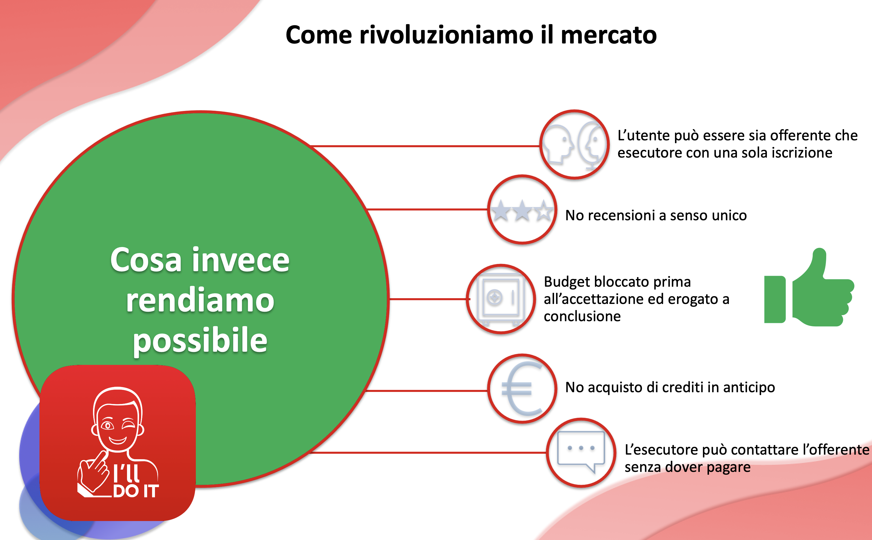 COME RIVOLUZIONARE IL MERCATO 